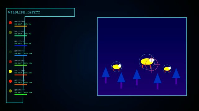 A digital thermal imaging interface displaying moving yellow sheep silhouettes across a dark forest landscape with tracking markers and list metrics for wildlife observation research