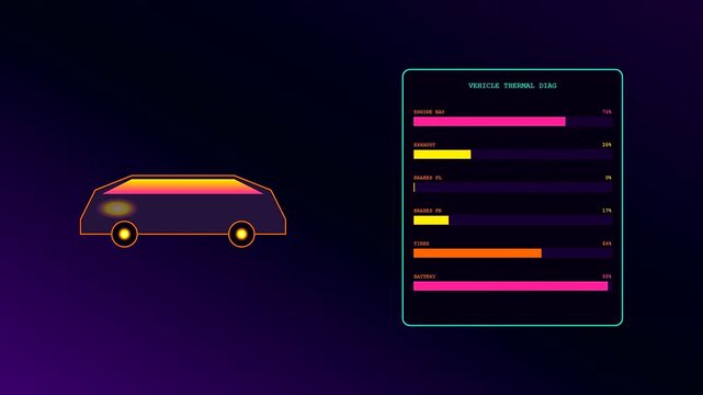 Thermal imaging diagnostics display showing three different vehicle heat maps with changing glowing indicator bars for engine exhaust brakes tires and battery performance in real time