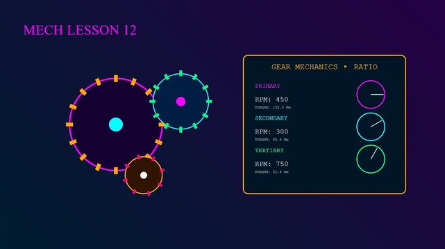 A digital simulation showing tactile teaching of gear ratios with mechanical interfaces displaying rotation speed and torque metrics on a dark purple screen for engineering education