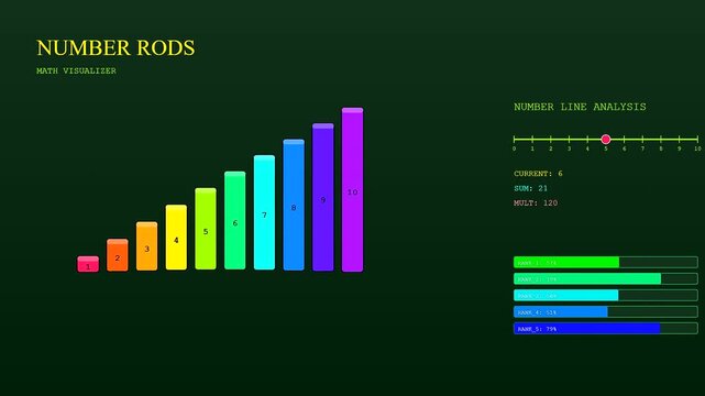 Tactile teaching rods displayed on a digital interface featuring progressive bar charts and moving number lines to visualize quantitative data analysis within a minimalist computing environment