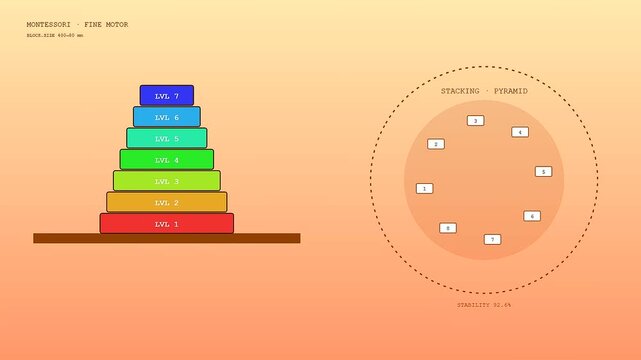 A tactile teaching aid featuring colorful wooden blocks stacked in pyramid structures showing progressive steps of motor skill development within a clean flat graphical layout design