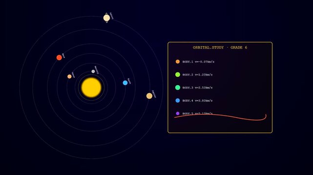 Educational animations showing tactile teaching modules with planetary orbit velocity data displayed on dark digital interfaces for scientific analysis of celestial motion within three separate panels