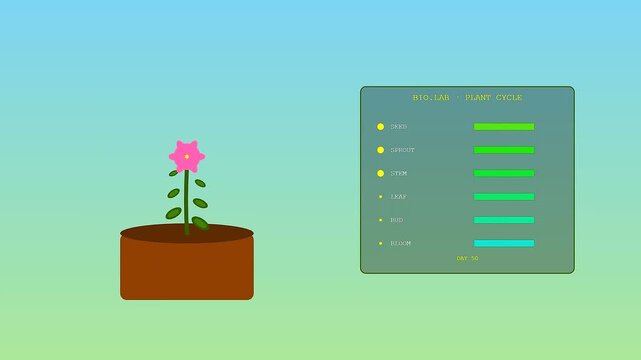 Educational software promoting tactile teaching showing a blossoming digital floral life cycle progression displayed on a virtual computer dashboard for student botany research and observation