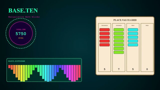 Three sequences of a digital interface utilizing tactile teaching methods with interactive counters and colorful bar charts shown on a dark monochromatic workspace screen display