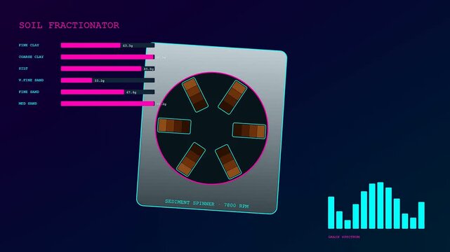 Soil sequencing data being processed through a rotating industrial interface showing animated bars and numeric values on a dark digital display monitor for laboratory scientific analysis