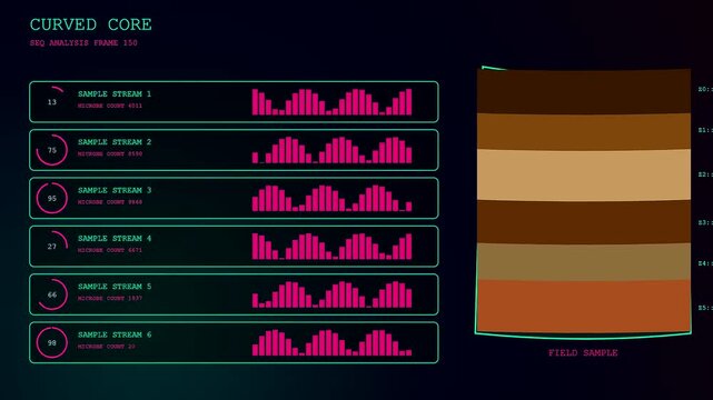 Digital displays showing soil sequencing data with changing waveform charts and shifting colored earth layers visualized inside a modern laboratory diagnostic monitoring interface screen graphic