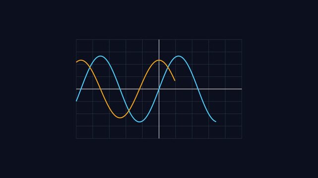 Animated sine wave graph motion background: blue and orange oscillating waves on grid animation 4k oscillation