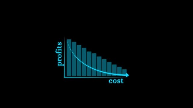 Concept of the relationship between low cost and high profits, Cost benefit analysis of enterprises, Enterprise returns, Comparison of profits and costs to plan business . animated of 4k video
