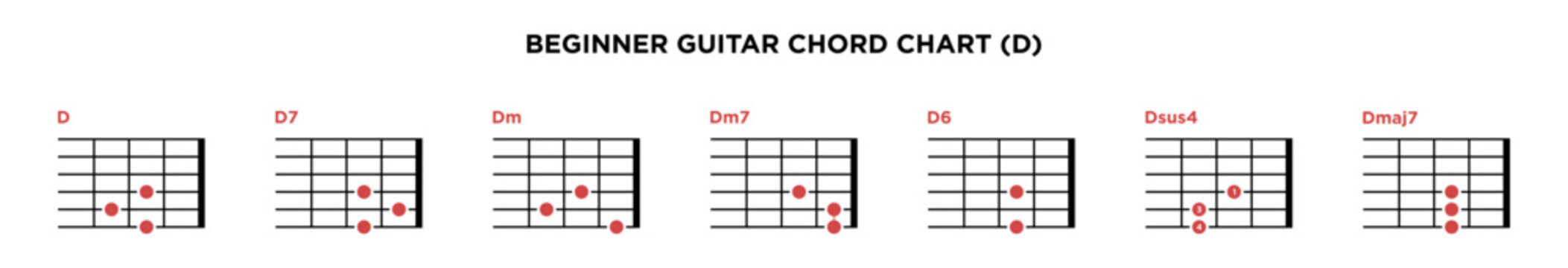 Basic Guitar Chord Chart Icon Vector Template. D key guitar chord.