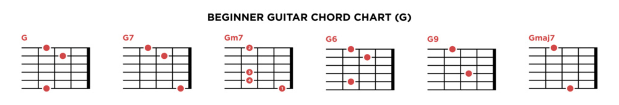 Basic Guitar Chord Chart Icon Vector Template. G key guitar chord.
