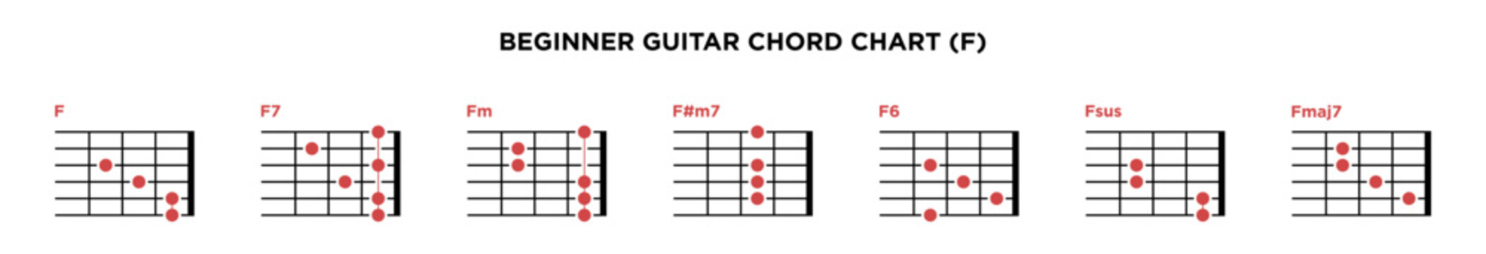 Basic Guitar Chord Chart Icon Vector Template. F key guitar chord.