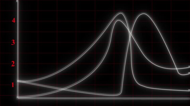 Graph shows numerical values on a grid with white luminous lines representing three complex statistical trends plotted over time to illustrate business performance analysis for corporate strategy.