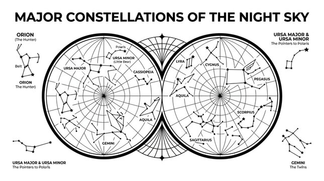 Educational star chart illustration of major night sky constellations