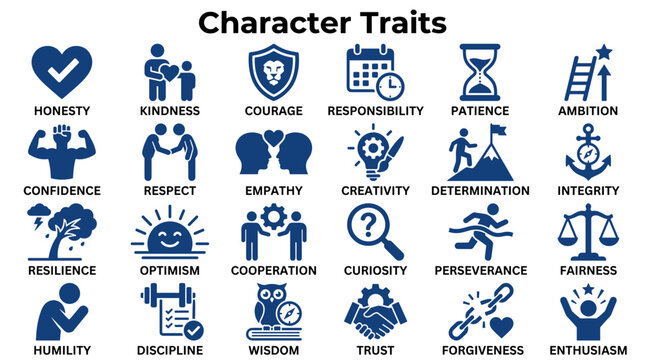 Collection of icons representing positive character traits and personal qualities for success and well being in life and work