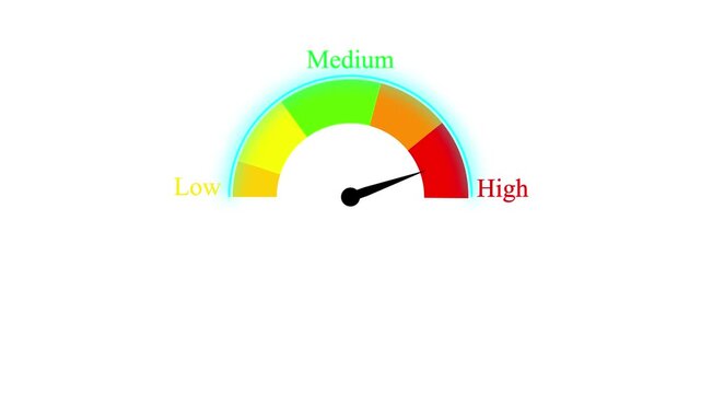 Animated speedometer gauge moving from low to risk level indicator