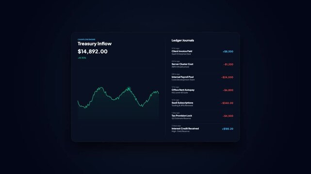 Treasury Inflow and Revenue Financial Dashboard Widget with Moving Line Graph Wave Chart and Ledger Journals Transaction History Feed Animation