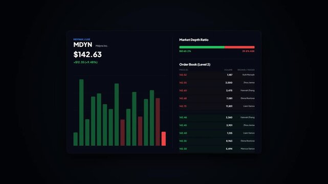 Financial Trading Screen UI Interface with Real-Time Stock Chart, Order Book Level 2, Market Depth Ratio Data, and Price Movement Analytics for Financial Presentation.