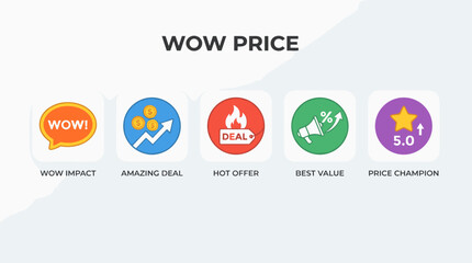 Fototapeta premium Set of Five Marketing and Sales Promotional Icons