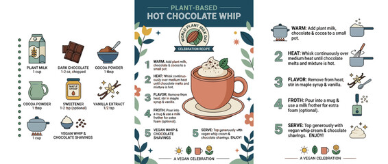 Naklejka premium Plant-Based Hot Chocolate Whip Recipe Infographic
