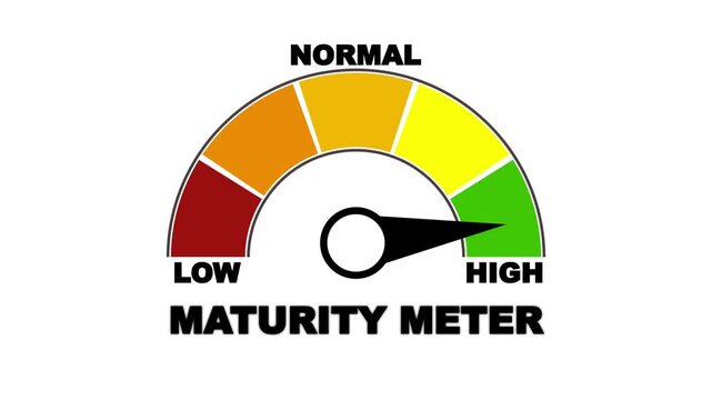 Maturity Meter Gauge with Capability Assessment Indicator, Process Maturity Scale, Business Readiness Dashboard, Digital Transformation and Performance Evaluation Isolated on White Background.