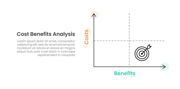 Cost Benefit Analysis Axis Quadrant with 2 Point Concept for Slide Presentation