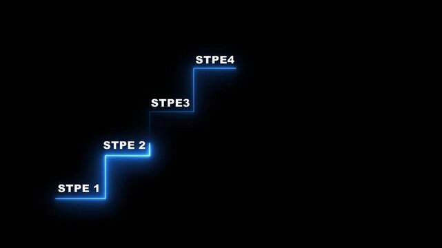 Step by Step Performance and Improvement Concept, Step 1 Step 2 Step 3 step 4.Motion graphics of concept animation