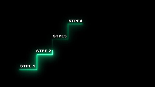 Step by Step Performance and Improvement Concept, Step 1 Step 2 Step 3 step 4.Motion graphics of concept animation