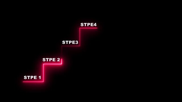 Step by Step Performance and Improvement Concept, Step 1 Step 2 Step 3 step 4.Motion graphics of concept.animation