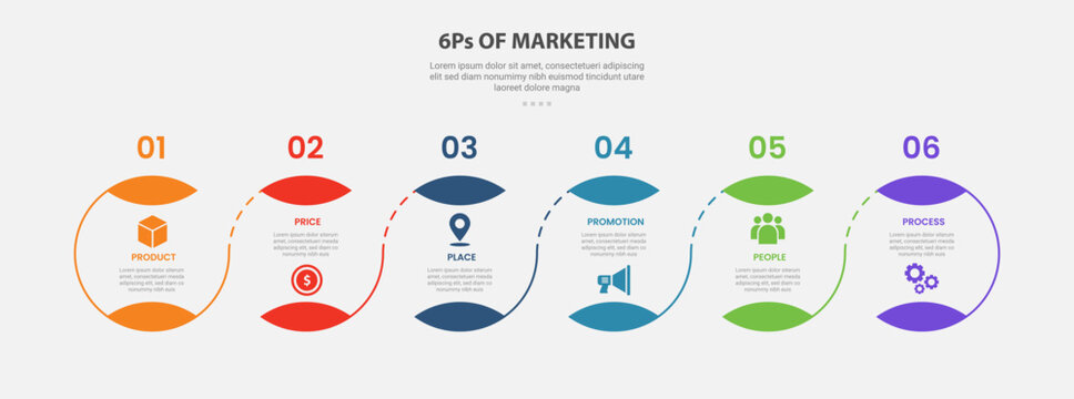6Ps of marketing infographic outline style with 6 point template with creative circle on horizontal line direction with line connection for slide presentation