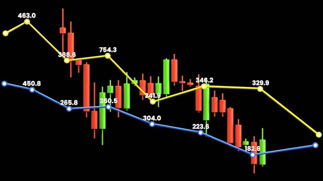 Stock Market Ticker