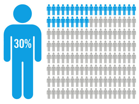 30 Percent Population Infographic with Blue People Icons for Statistics