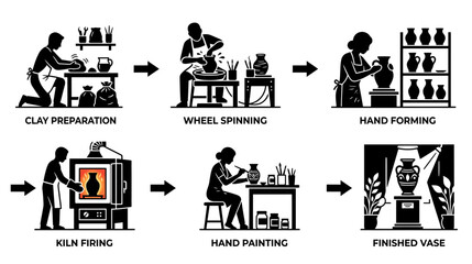 Obraz premium Pottery Making Process Stages Infographic
