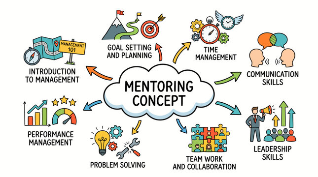 Mentoring concept vector with icons and keywords in white background.