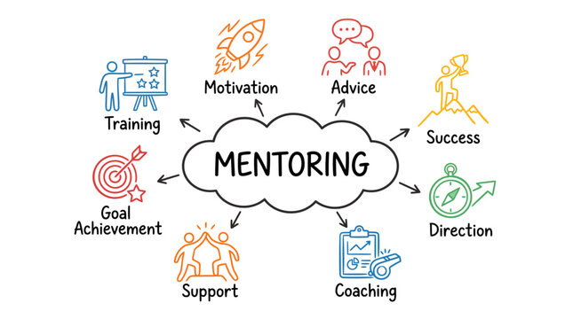 mentoring concept illustration featuring a chart with keywords and icons, representing guidance, coaching, skill development, knowledge sharing, and professional growth in clean vector style.