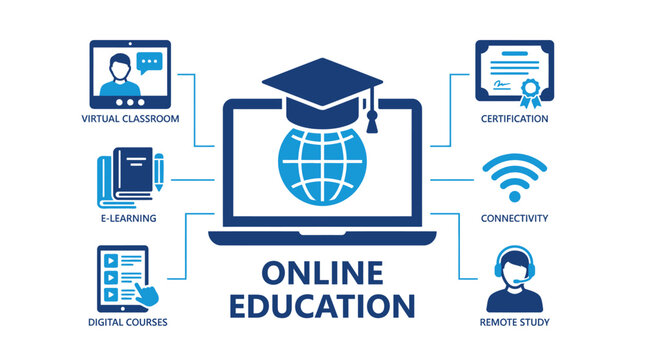 Set of flat design vector illustration concepts for online education digital learning platform remote electronic academic study university internet classroom student knowledge training