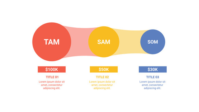 Market sizing analysis infographic for business strategy presentations