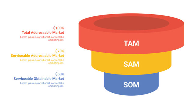 Market sizing framework with tam sam and som levels in funnel chart