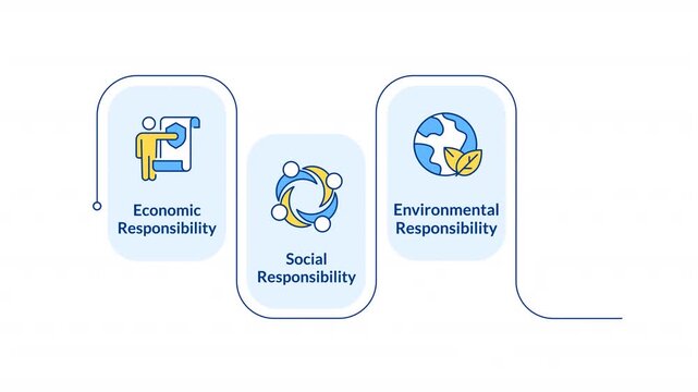 Corporate social responsibility framework infographic animation rectangle. Modern sustainable business strategy. Flow chart animated 4 steps. Sequence diagram. HD video, motion graphics