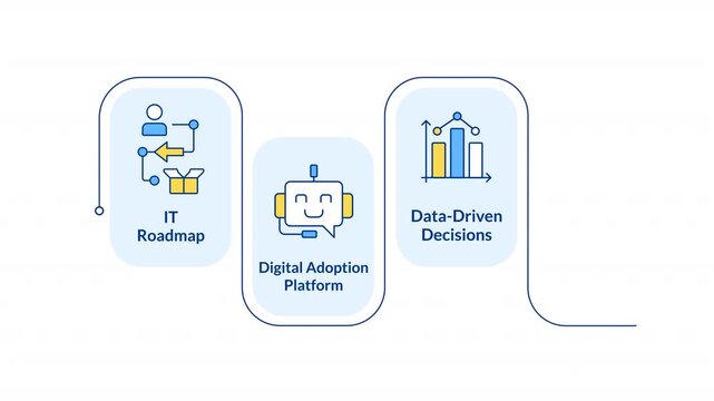 Smart business data automation infographic animation rectangle. Enterprise technology integration. Advanced workflow. Flow chart animated 4 steps. Sequence diagram. HD video, motion graphics