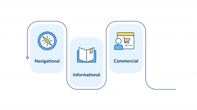 Core pillars of search engine optimization infographic animation rectangle. Customer service optimization. Digital marketing. Flow chart animated 4 steps. Sequence diagram. HD video, motion graphics