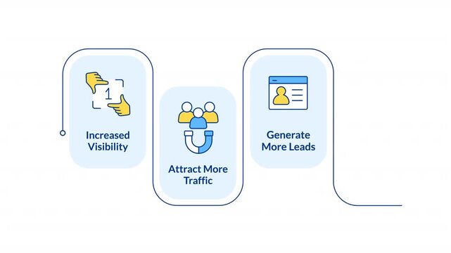 Conversion rate potential infographic animation rectangle. Scaling digital audience. Search engine ranking. Flow chart animated 4 steps. Sequence diagram. HD video, motion graphics