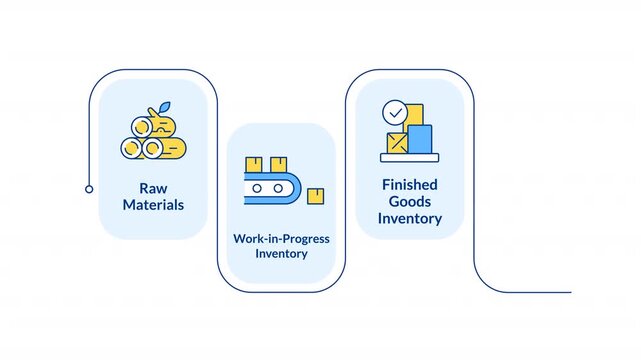 Enterprise inventory management infographic animation rectangle. Modern supply chain operations. Materials processing. Flow chart animated 4 steps. Sequence diagram. HD video, motion graphics
