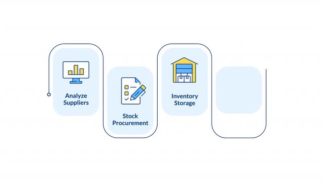 Modern supply chain mapping infographic animation rectangle. Inventory control workflow system. Strategic procurement. Flow chart animated 5 steps. Sequence diagram. HD video, motion graphics