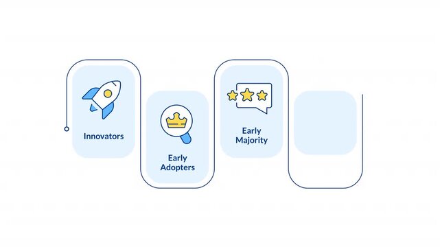 Technology adoption lifecycle framework infographic animation rectangle. Target market analysis. Product launch roadmap. Flow chart animated 5 steps. Sequence diagram. HD video, motion graphics
