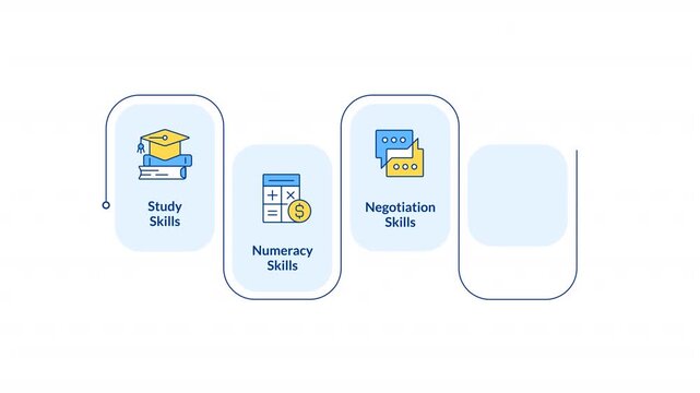 Building life skills infographic animation rectangle. Lifelong learning success. Educational excellence and personal potential. Flow chart animated 5 steps. Sequence diagram. HD video, motion graphics
