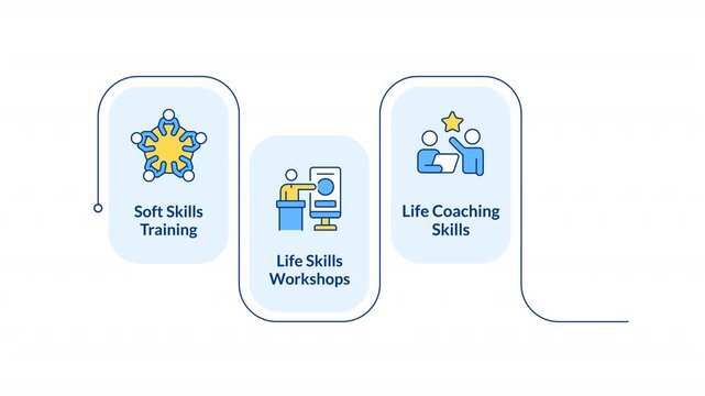 Personal growth and development infographic animation rectangle. Modern career path progression. Self improvement. Flow chart animated 4 steps. Sequence diagram. HD video, motion graphics