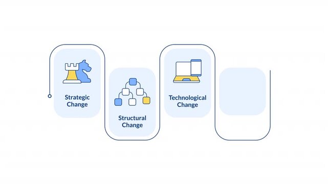 Models for company transformation infographic animation rectangle. Types of workplace transition. Corporate development. Flow chart animated 5 steps. Sequence diagram. HD video, motion graphics