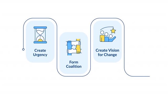 Strategic workflow for organizational transformation infographic animation rectangle. Progressive model for goal execution. Flow chart animated 4 steps. Sequence diagram. HD video, motion graphics