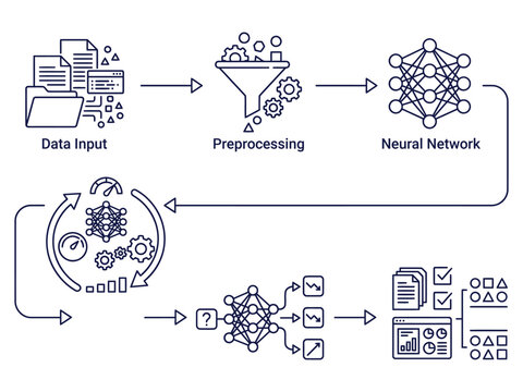 Machine learning and artificial intelligence data processing workflow with learning processing artificial intelligence algorithm preprocessing flowchart automation technology software