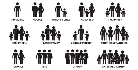 Plakat Family People Silhouette Icons Set Including Individual, Couple, Parent and Child, Family Group and Multi Generational Vector Collection